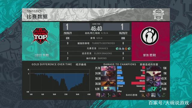 同样重要